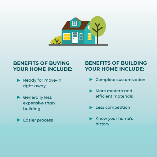 Benefits of buying vs. building your home lists