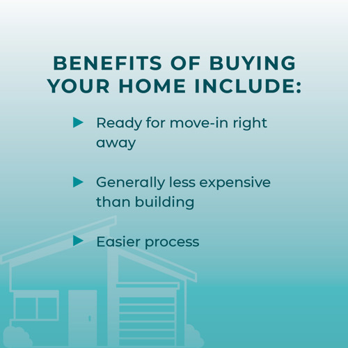 Benefits of Buying Your Home list